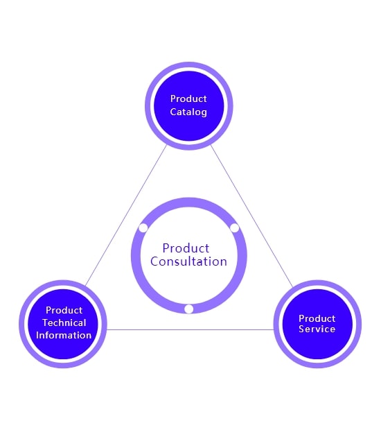 Product Consultation